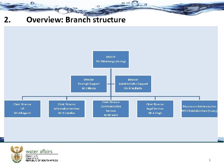 2. Overview: Branch structure 3 