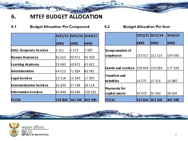 6. MTEF BUDGET ALLOCATION 6. 1 Budget Allocation Per Component 6. 2 Budget Allocation