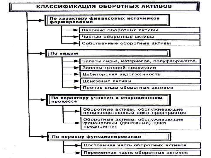Классификация 