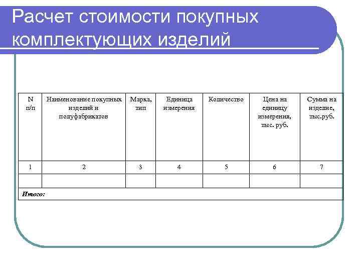 Расчет стоимости покупных комплектующих изделий N п/п Наименование покупных Марка, изделий и тип полуфабрикатов