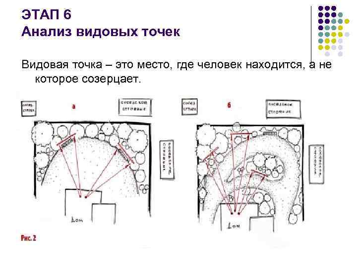 ЭТАП 6 Анализ видовых точек Видовая точка – это место, где человек находится, а