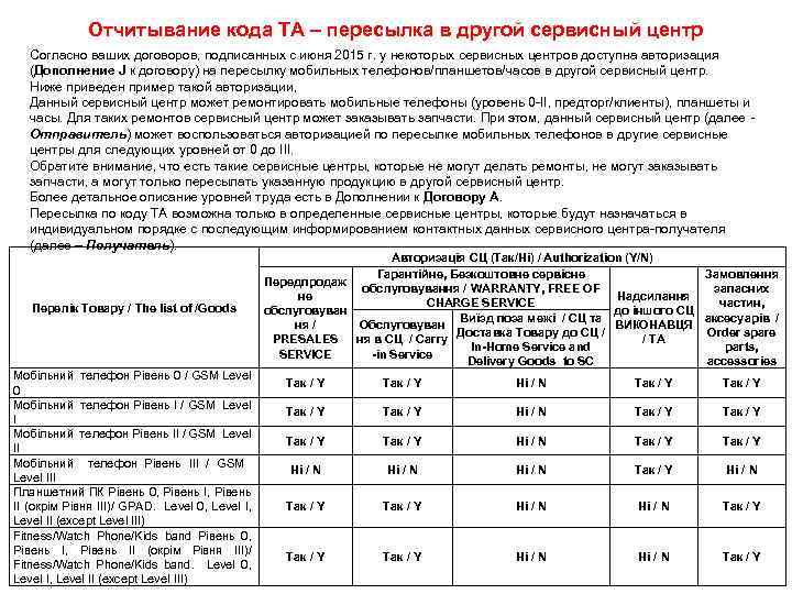 Отчитывание кода ТА – пересылка в другой сервисный центр Согласно ваших договоров, подписанных с