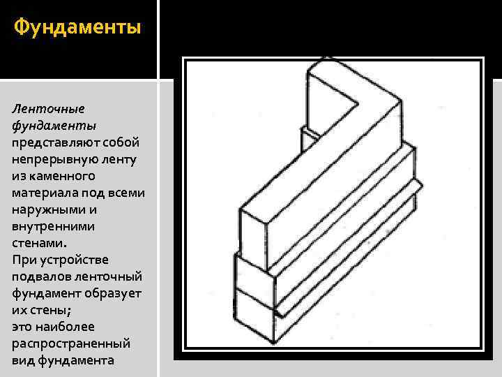 Фундаменты Ленточные фундаменты представляют собой непрерывную ленту из каменного материала под всеми наружными и