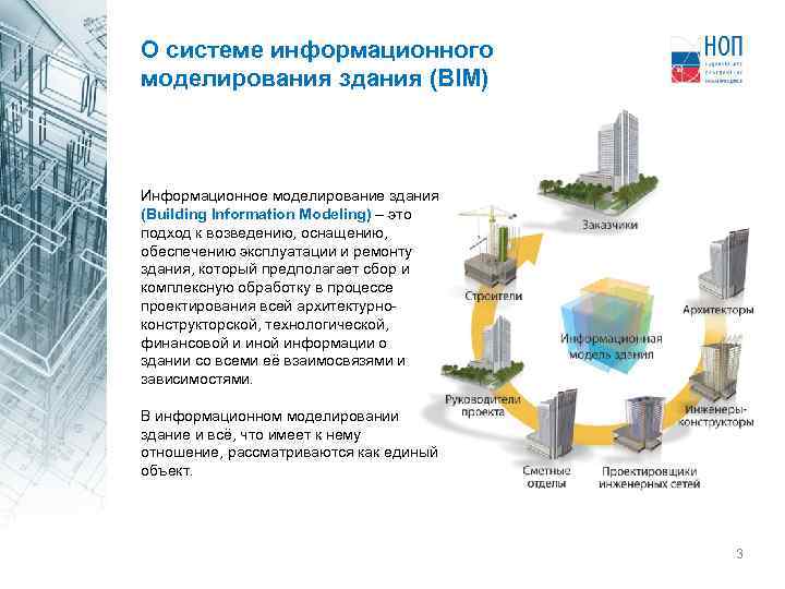 О системе информационного моделирования здания (BIM) Информационное моделирование здания (Building Information Modeling) – это