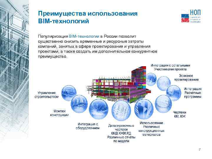 Преимущества использования BIM-технологий Популяризация BIM-технологии в России позволит существенно снизить временные и ресурсные затраты