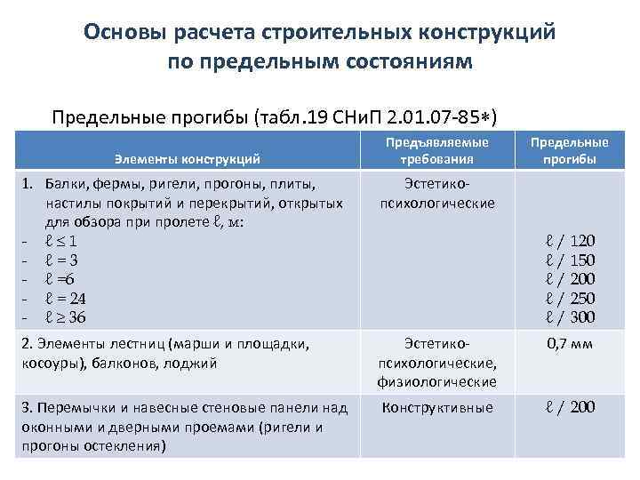 Основы расчета строительных конструкций по предельным состояниям Предельные прогибы (табл. 19 СНи. П 2.