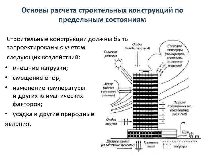 Основы расчета строительных конструкций по предельным состояниям Строительные конструкции должны быть запроектированы с учетом