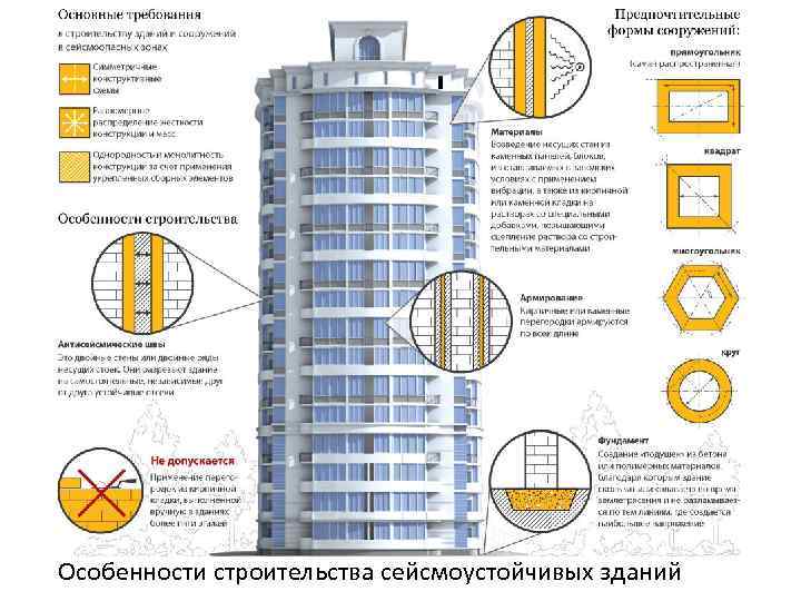 Особенности строительства сейсмоустойчивых зданий 