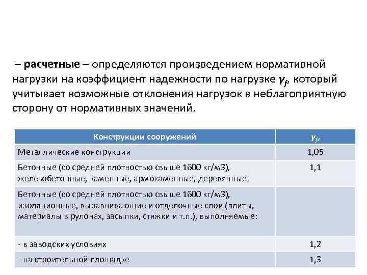 – расчетные – определяются произведением нормативной нагрузки на коэффициент надежности по нагрузке γf, который