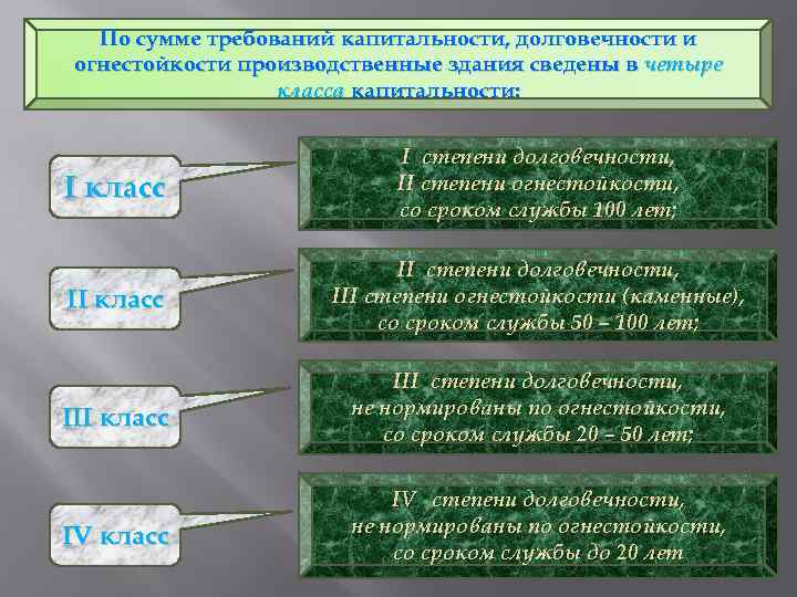 Сумма требования. Классификация зданий по долговечности и огнестойкости. Степень долговечности здания. Класс капитальности огнестойкости и долговечности. Классификация зданий по капитальности и долговечности.