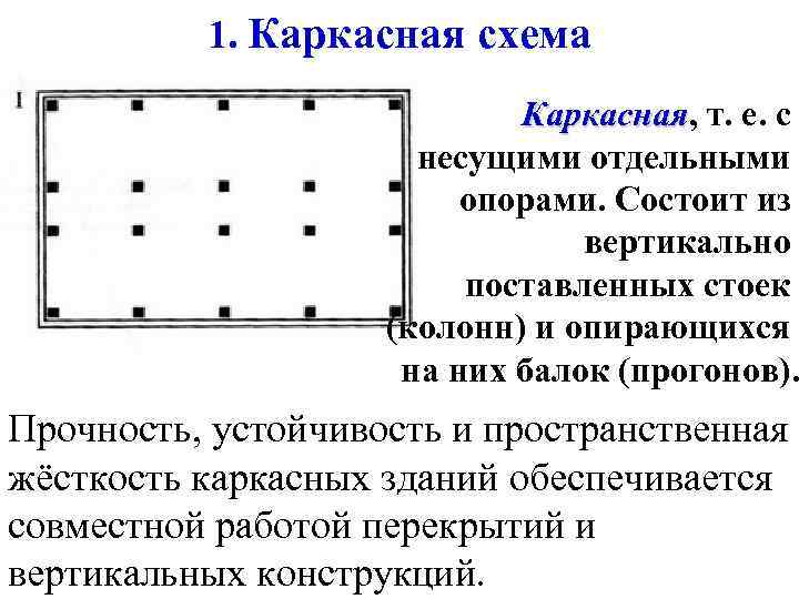1. Каркасная схема Каркасная, т. е. с Каркасная несущими отдельными опорами. Состоит из вертикально