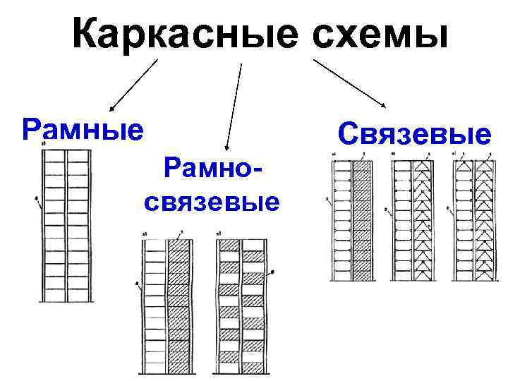 Связевая схема каркаса