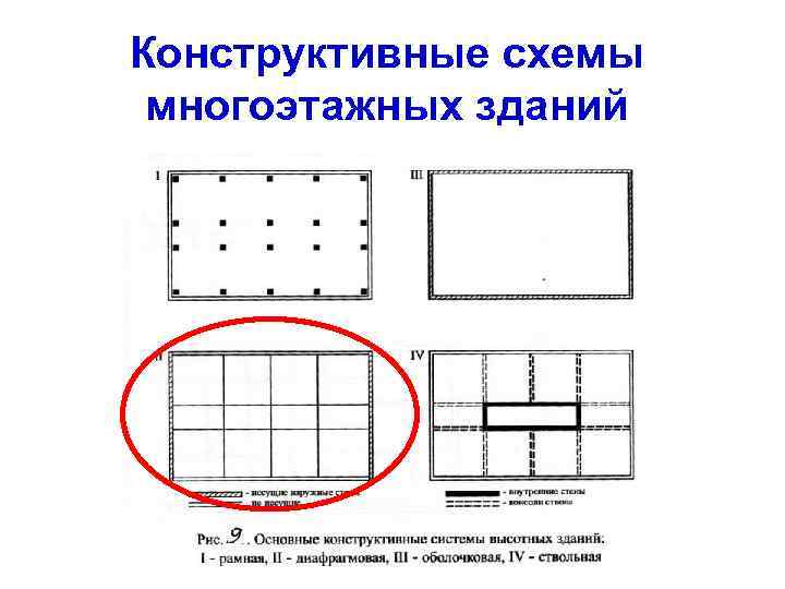 Конструктивные схемы многоэтажных зданий