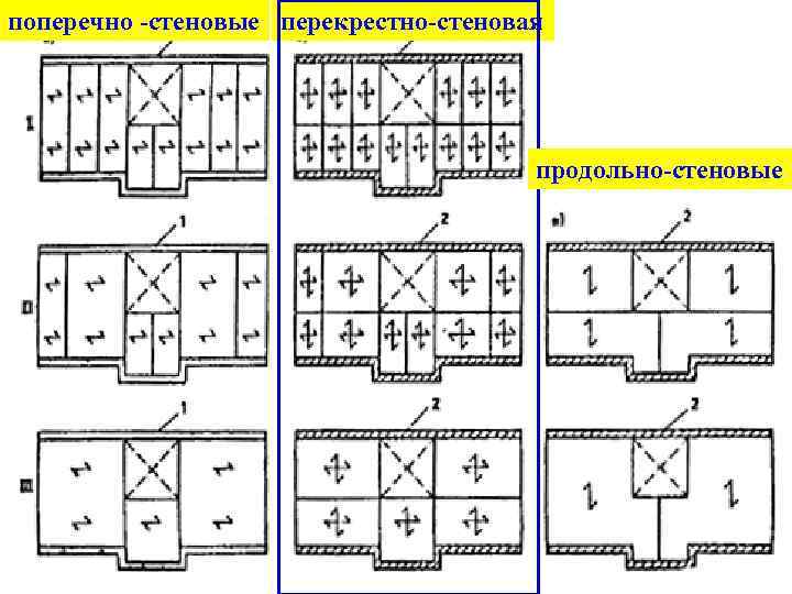 Виды конструктивных схем стеновой конструктивной системы