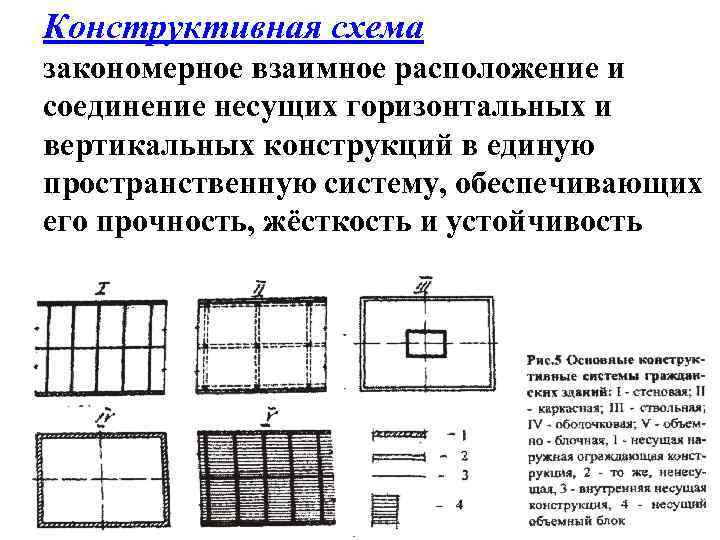 Смешанная схема конструктивная