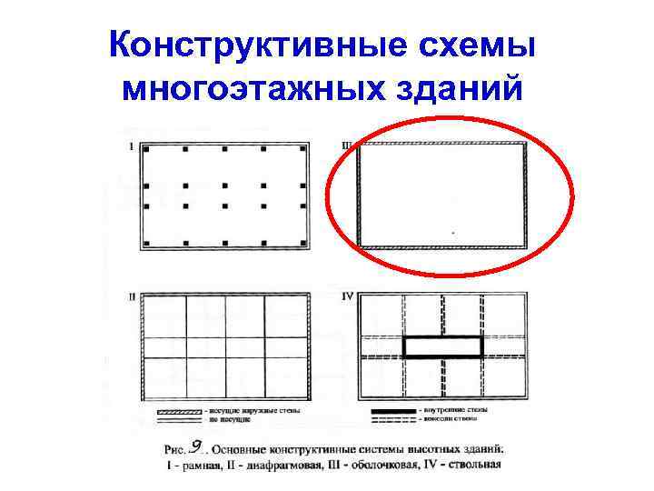 Конструктивные схемы многоэтажных зданий 