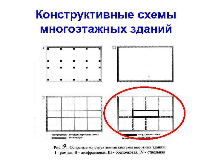 Конструктивные схемы многоэтажных зданий 