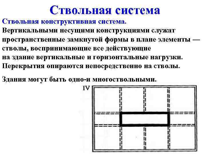 Ствольная система Ствольная конструктивная система. Вертикальными несущими конструкциями служат пространственные замкнутой формы в плане
