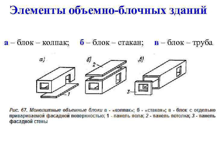 Элементы объемно-блочных зданий а – блок – колпак; б – блок – стакан; в