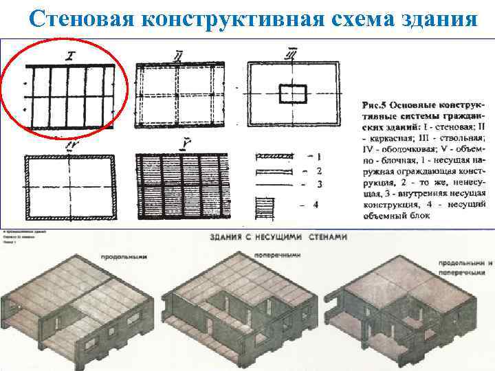 Конструктивная схема здания виды