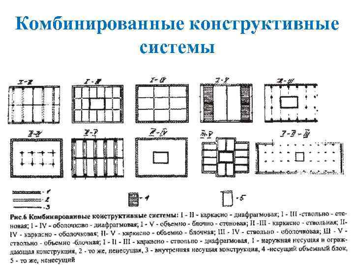 Перечислите три основные конструктивные схемы гражданских зданий