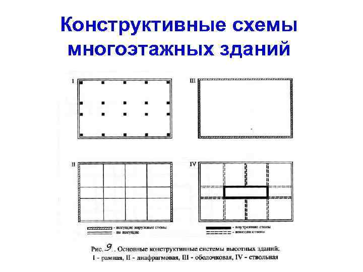 Конструктивные схемы многоэтажных зданий 