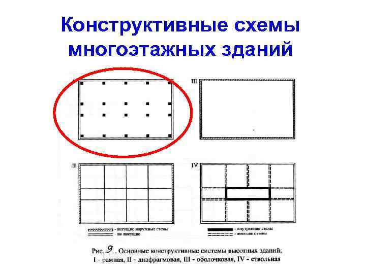 Конструктивные схемы многоэтажных зданий 