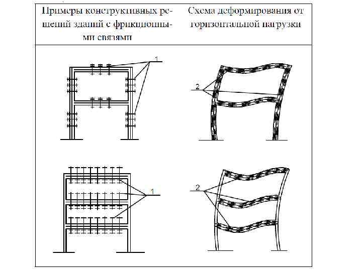 Конструктивная схема здания жесткая это