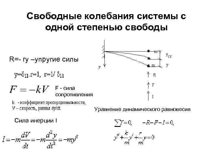Свободные колебания системы с одной степенью свободы R=- ry –упругие силы F - сила