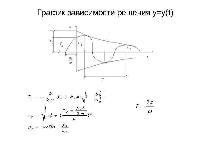  График зависимости решения у=у(t) 