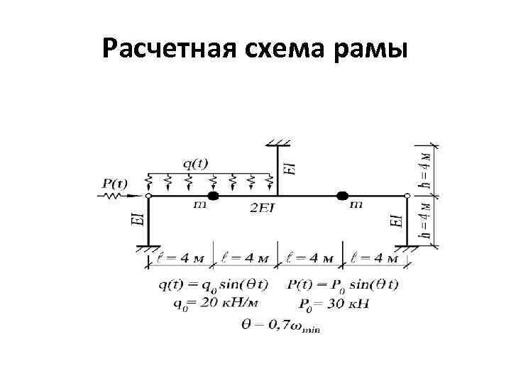 Расчетная схема рамы 