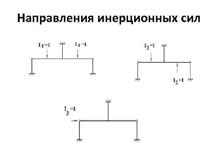 Направления инерционных сил 