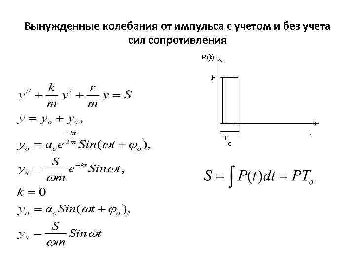 Вынужденные колебания от импульса с учетом и без учета сил сопротивления 
