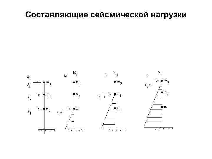 Составляющие сейсмической нагрузки 