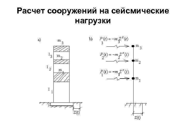 Расчет сооружений на сейсмические нагрузки 