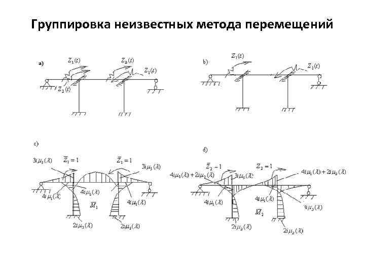 Группировка неизвестных метода перемещений 