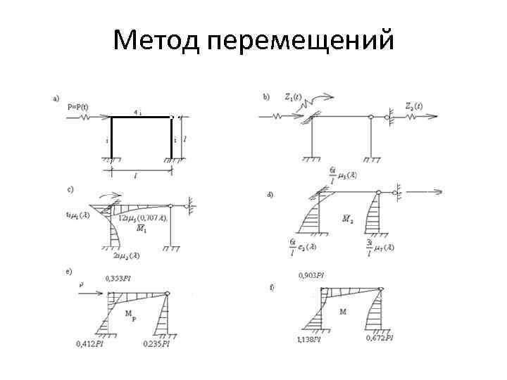 Метод перемещений 