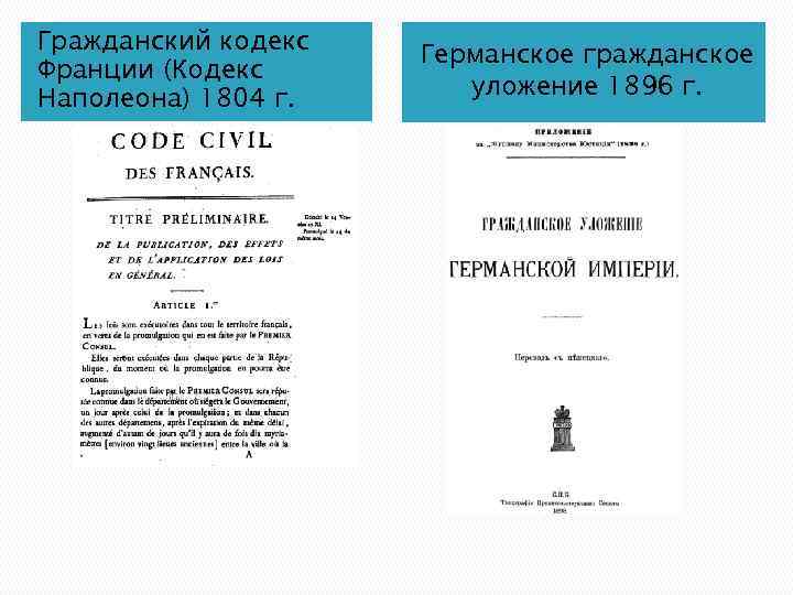 Гражданский кодекс Франции (Кодекс Наполеона) 1804 г. Германское гражданское уложение 1896 г. 