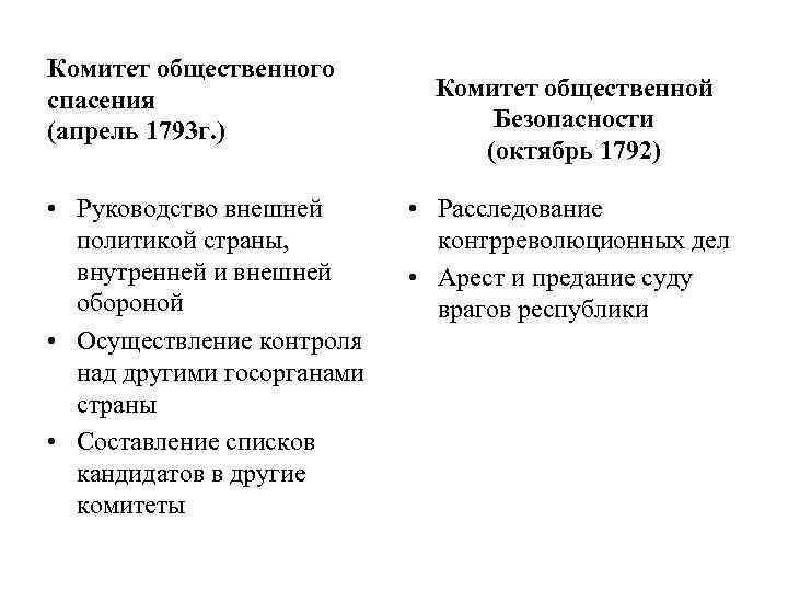 Комитет общественного спасения (апрель 1793 г. ) • Руководство внешней политикой страны, внутренней и