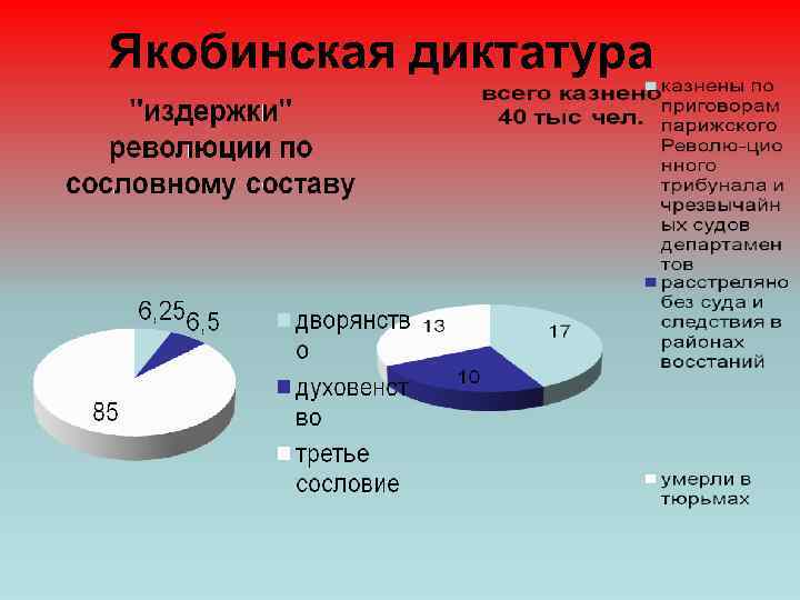 Якобинская диктатура 