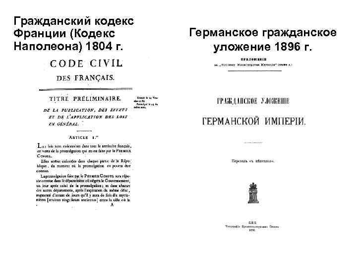 Гражданский кодекс Франции (Кодекс Наполеона) 1804 г. Германское гражданское уложение 1896 г. 