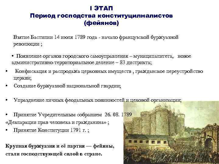 I ЭТАП Период господства конституцилналистов (фейянов) Взятие Бастилии 14 июля 1789 года - начало