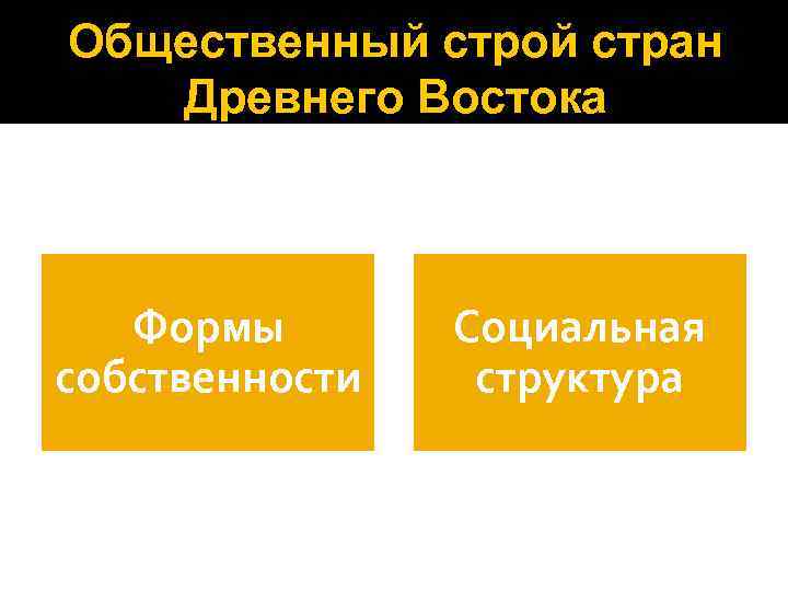 Общественный строй стран Древнего Востока Формы собственности Социальная структура 