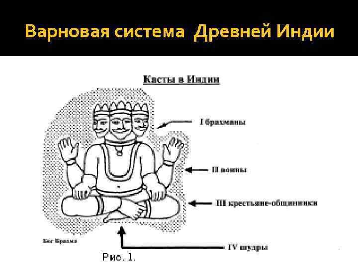 Система древней. Касты Индии Бог Брахма. Схема каст в древней Индии. Рисунок Варны древней Индии. Рисунок касты в древней Индии.