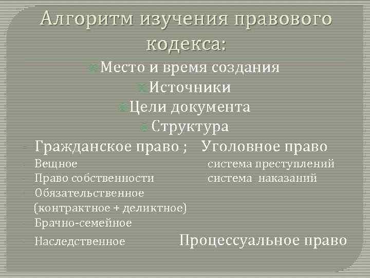 Алгоритм изучения правового кодекса: Место • и время создания Источники Цели документа Структура Гражданское