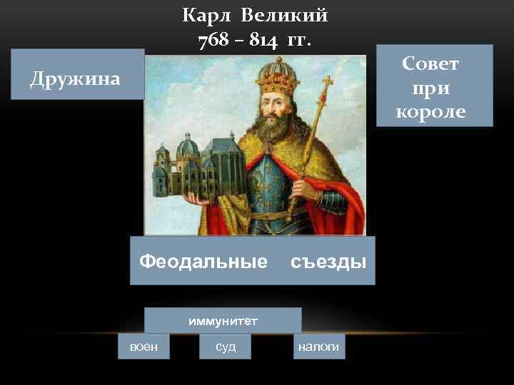 Карл Великий 768 – 814 гг. Дружина Феодальные съезды иммунитет воен суд налоги Совет