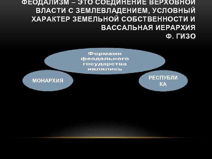 ФЕОДАЛИЗМ – ЭТО СОЕДИНЕНИЕ ВЕРХОВНОЙ ВЛАСТИ С ЗЕМЛЕВЛАДЕНИЕМ, УСЛОВНЫЙ ХАРАКТЕР ЗЕМЕЛЬНОЙ СОБСТВЕННОСТИ И ВАССАЛЬНАЯ