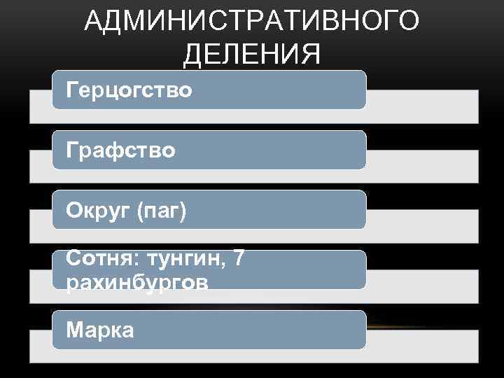 АДМИНИСТРАТИВНОГО ДЕЛЕНИЯ Герцогство Графство Округ (паг) Сотня: тунгин, 7 рахинбургов Марка 