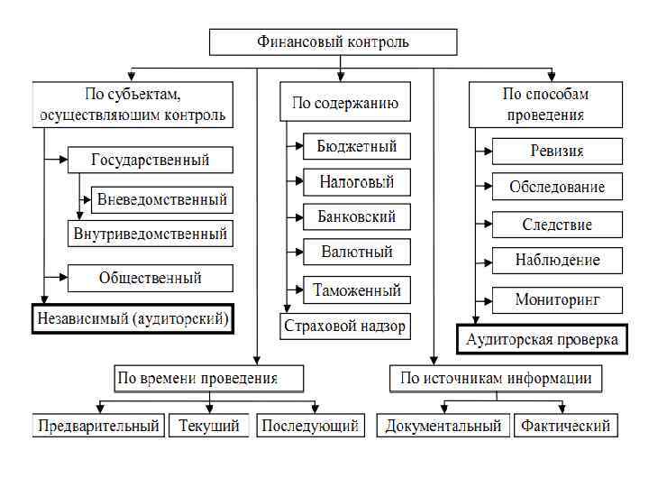 Предварительный финансовый