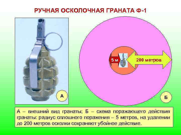 Граната радиус. Радиус взрыва гранаты ф1. Осколочная граната ф1 радиус поражения. Радиус поражения осколочно фугасной гранаты. Радиус убойного действия осколков ф-1.